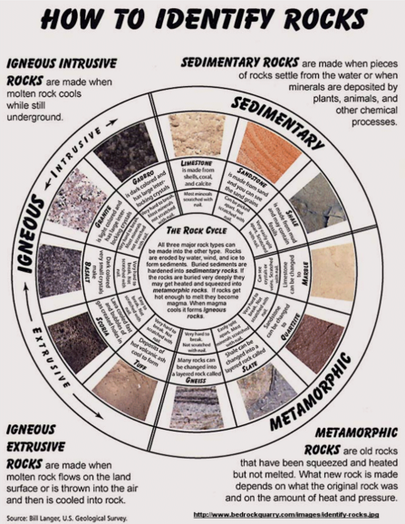 how to identify rocks